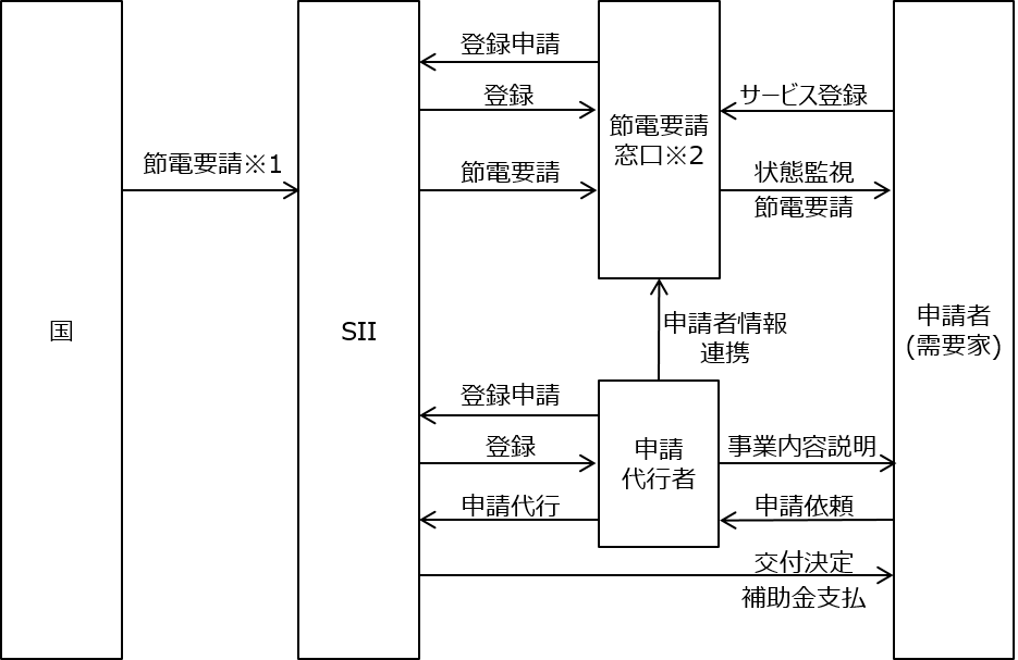 全体事業スキーム