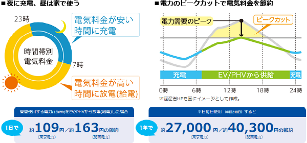 ニチコンV2H