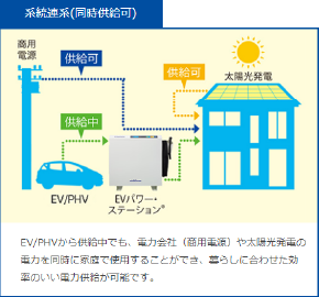 ニチコンV2H