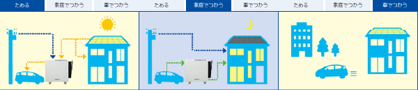 ニチコンV2H