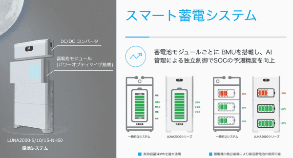 スマート蓄電システム