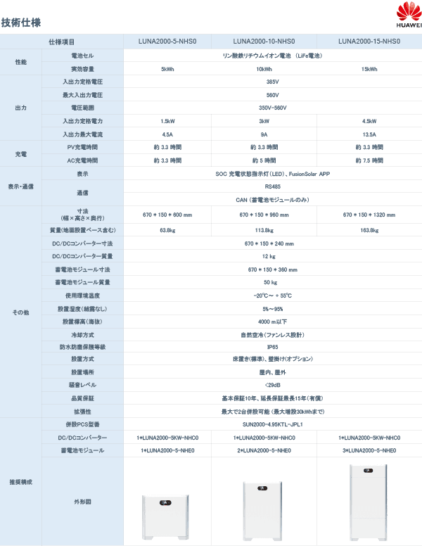 HUAWEI ファーウエイ蓄電池 LUNA2000シリーズ技術仕様表