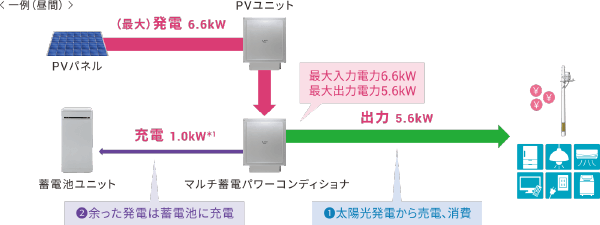 オムロン蓄電池KPBP-A-SET-HYB-N