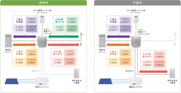 オムロン蓄電池KPBP-A-SET-AC-N