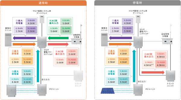 オムロン蓄電池KPBP-A-SET-HYB-F