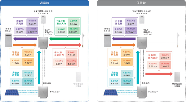 オムロン蓄電池KPBP-A-SET-HYB-N