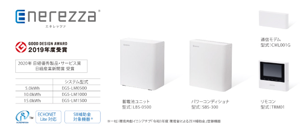 さまざまなユーザーのニーズに応える容量ラインアップ