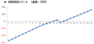 経済効果01