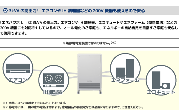 3kVAの高出力！ エアコンやIH調理器などの200V機器も使えるので安心