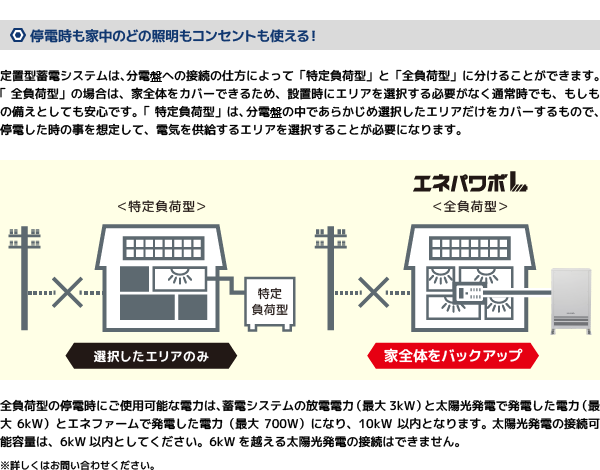 停電時も家中のどの照明もコンセントも使える!