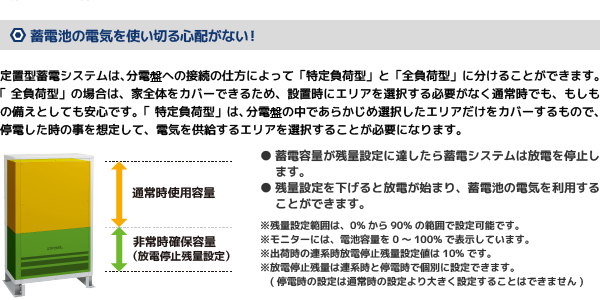 蓄電池の電気を使い切る心配がない!