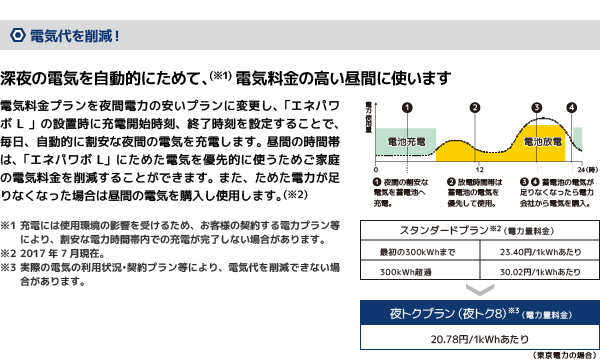 電気代を削減！