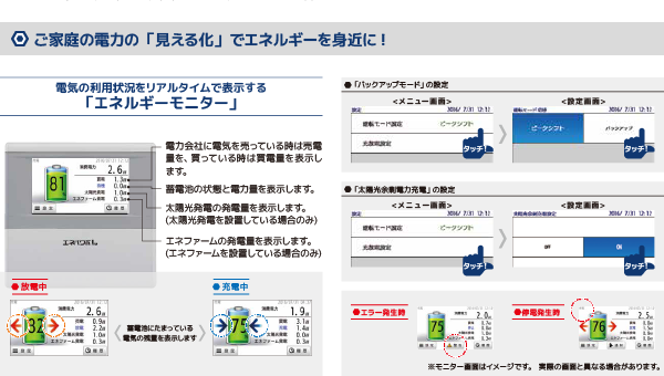 ご家庭の電力の「見える化」でエネルギーを身近に!