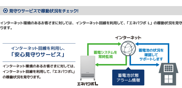 見守りサービスで稼動状況をチェック！